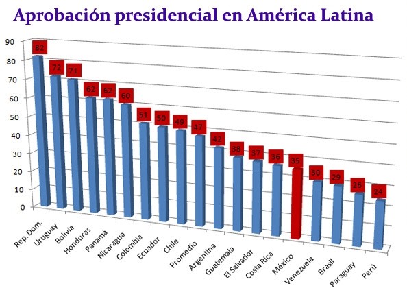 presidentes-al